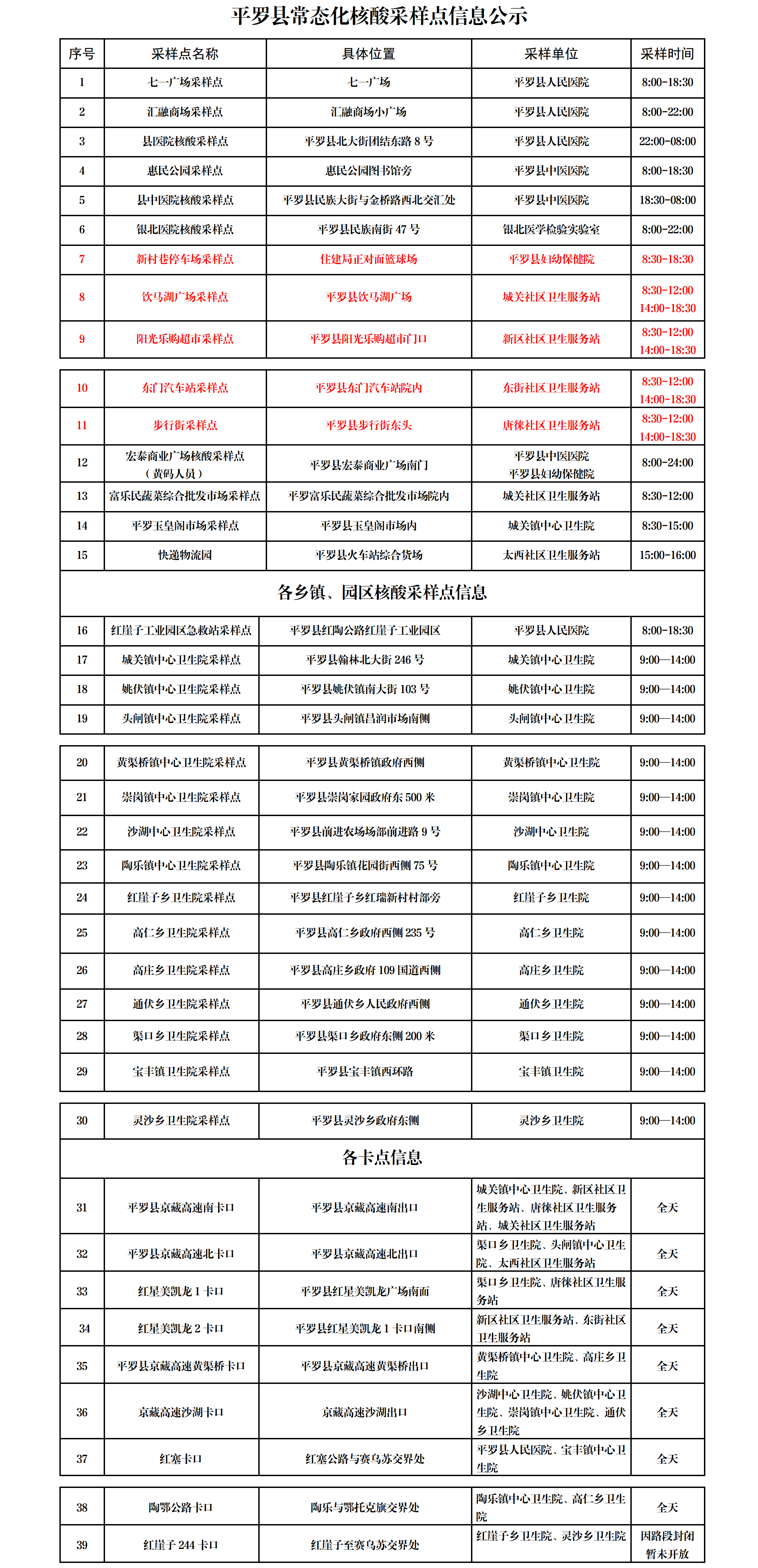 平罗县核酸采样点公示(最新修订版).png